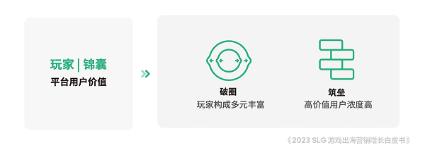 星欧平台：TikTok for Business 携手凯度发布《2023 SLG 游戏出海营销增长白皮书》