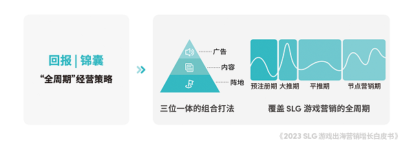 星欧平台：TikTok for Business 携手凯度发布《2023 SLG 游戏出海营销增长白皮书》