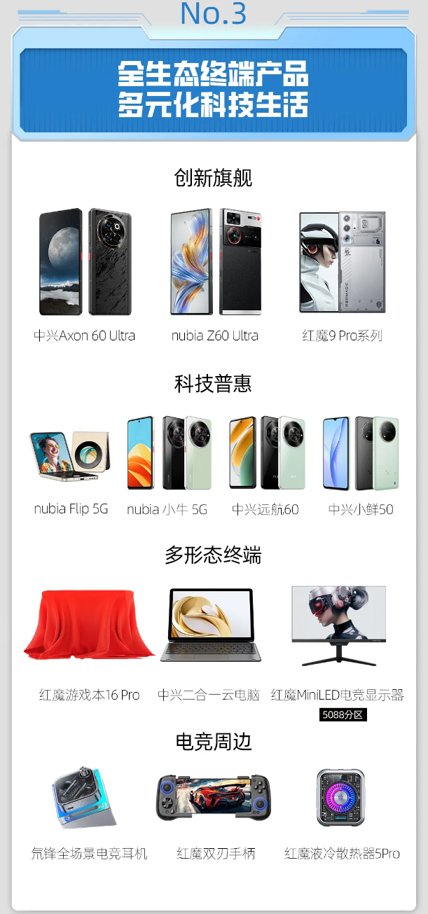 星欧平台官网：中兴终端 2024 MWC 上海亮点公布：全球首款裸眼 3D 千元手机、移动互联卫星终端