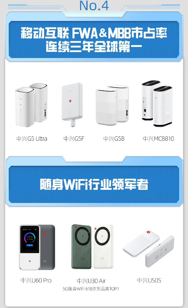 星欧平台官网：中兴终端 2024 MWC 上海亮点公布：全球首款裸眼 3D 千元手机、移动互联卫星终端