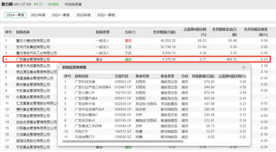 星欧娱乐：赛力斯上涨10倍之后，吓了市场一跳