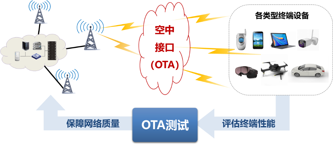 星欧平台官方：中国信通院牵头完成 3GPP R18 终端空口性能标准演进