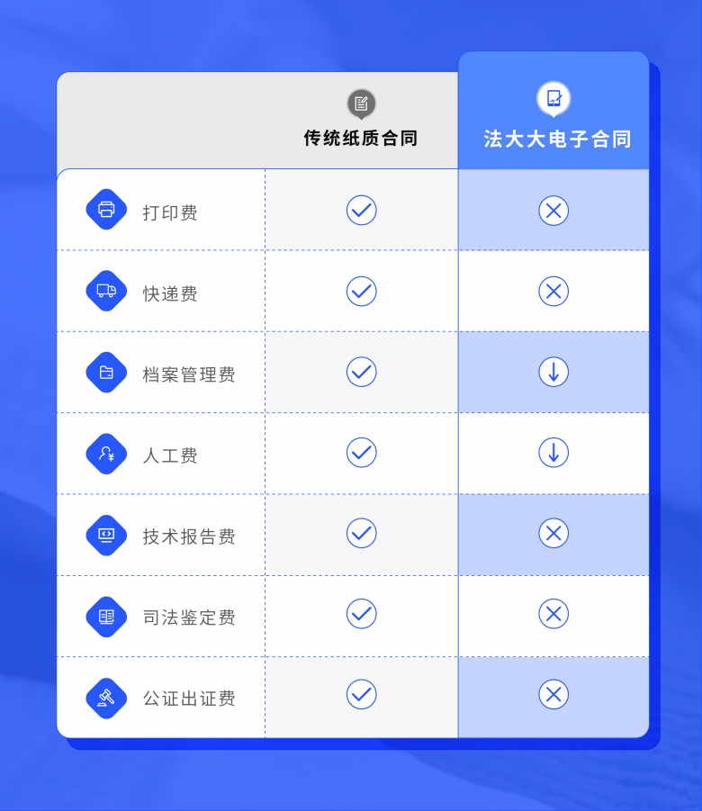 星欧娱乐官网：商家超过600万，有赞怎么解决签约难题？