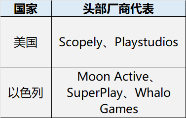 星欧平台注册：月入千万的爆款产品，背后开发者聚在哪里？