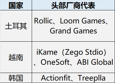 星欧平台注册：月入千万的爆款产品，背后开发者聚在哪里？