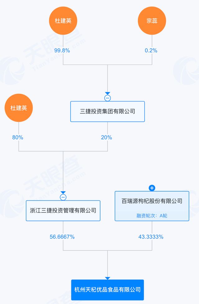 星欧娱乐官方：宗馥莉弟弟300万落子娃哈哈大本营，背后站着杜建英